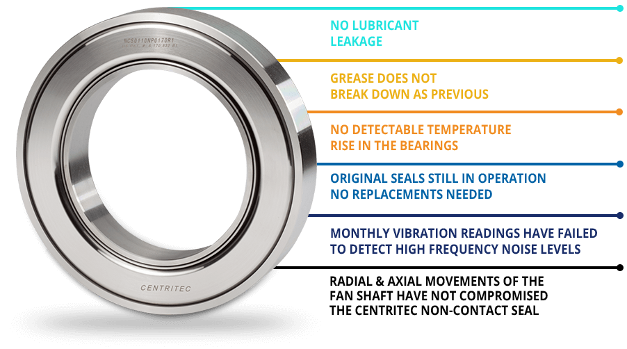 Non-Contact Seal Results