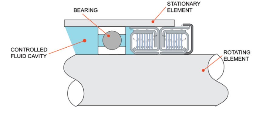 Centifugal Seals vs Labyrinth Mechanical Seals